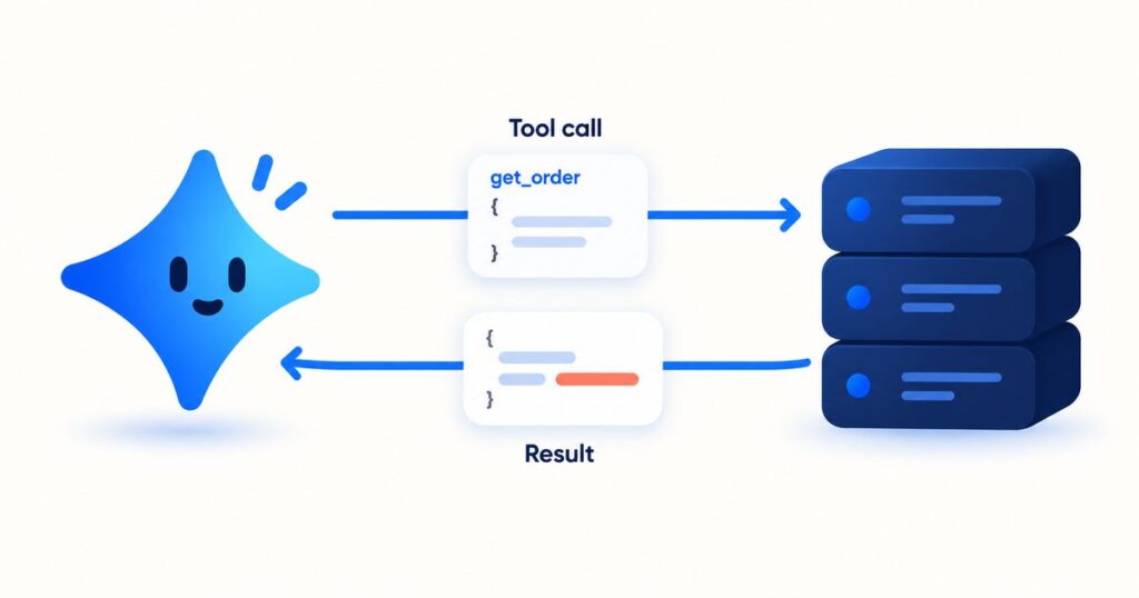 An AI model requesting a tool call and receiving the result from code