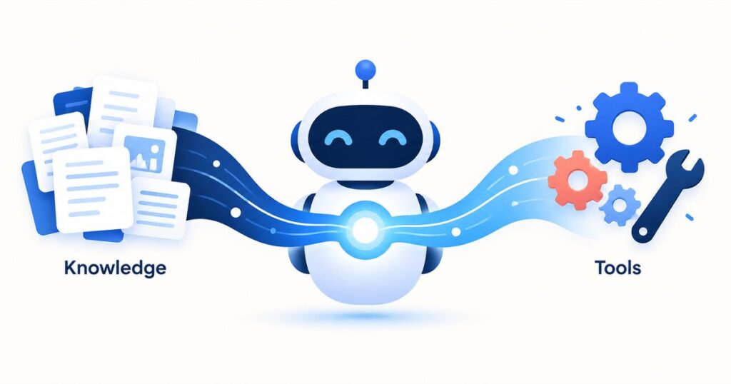 An agent combining knowledge-base search with tools